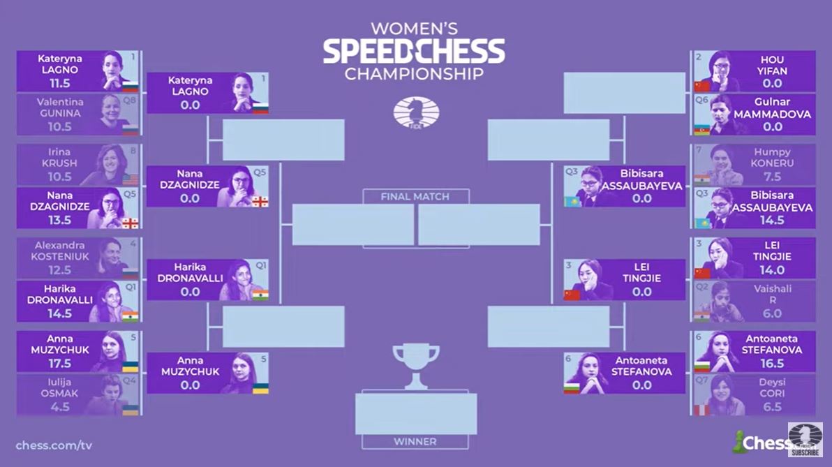 Women's Speed Chess Championship 2021 Lei Tingjie and Anna Muzychuk