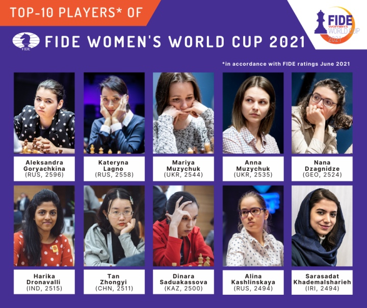 Chess world championships: List of chess world championship