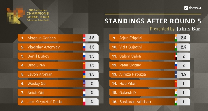 chess24 Prize Tournament 2.0