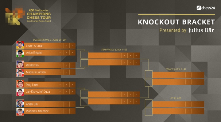 A Wild Game vs MVL From Meltwater Finals 