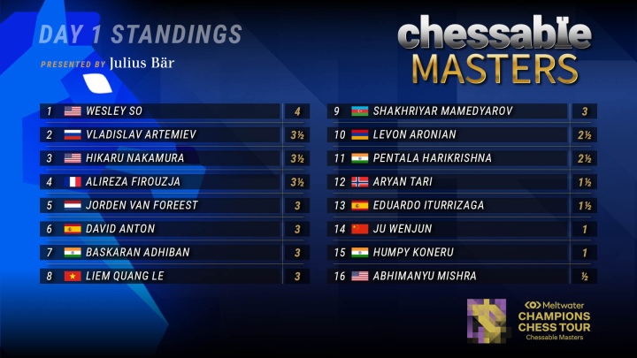 Chessable Masters 11: Magnus in the final