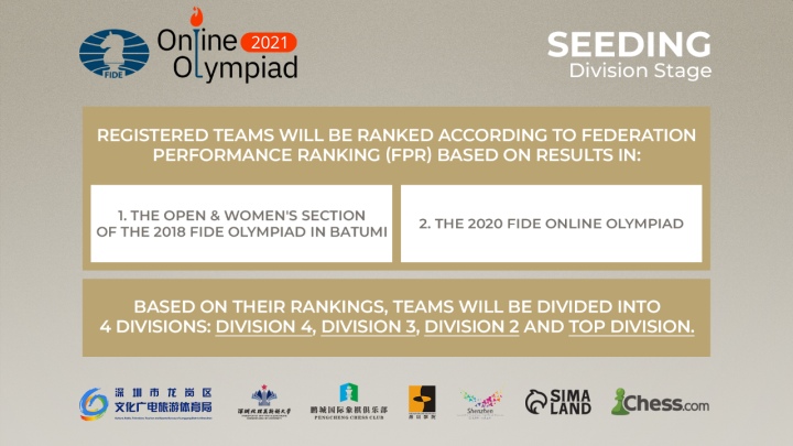 FIDE Online Olympiad, TOP Division Day 1