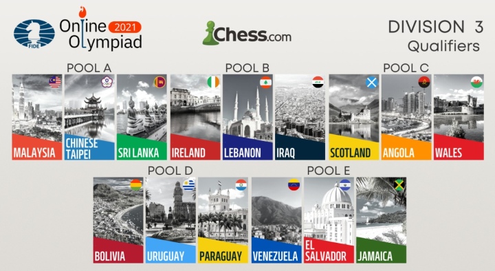 FIDE Online Olympiad Ready For Top Division 