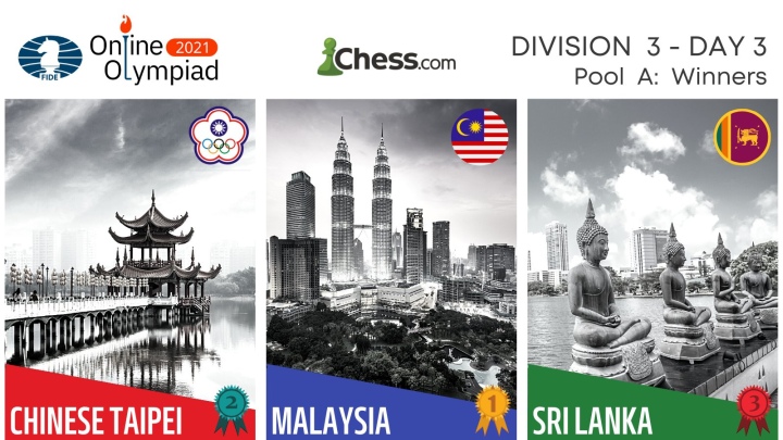 FIDE Online Olympiad Division 1, Day 3: The Dramatic Ending 