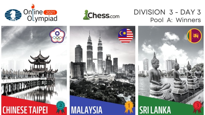 FIDE Online Olympiad: Division 3 In The Books 