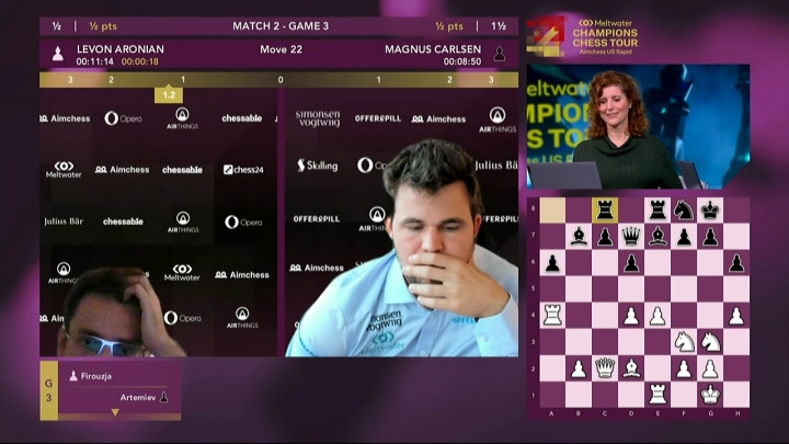 Magnus Carlsen wins “smooth” Aimchess US Rapid