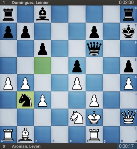 Checkmate: The Chess Showdown