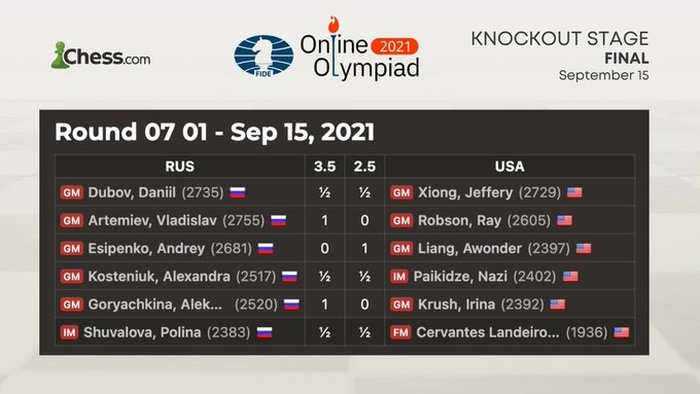 Chess Olympiad results ❤ - Sportslight Media