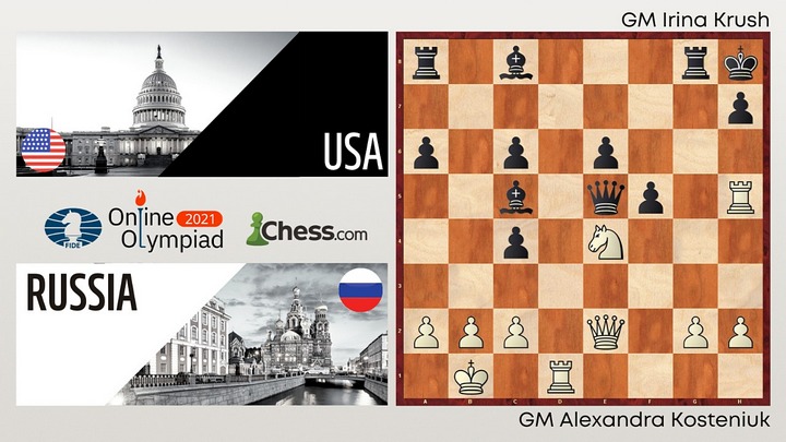 Chess Olympiad All-Time Winners List: Russia, United States