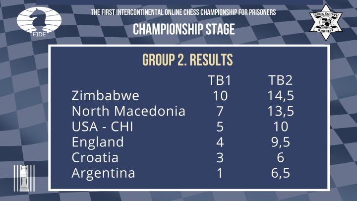 Minerva Zim Open Chess Makes Great Strides - EnterSport News