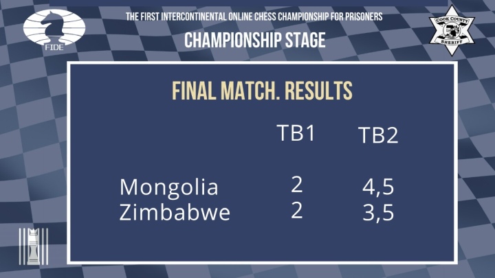 FIDE - International Chess Federation - Groups 4,5 and 6 of the first  Intercontinental Online Chess Championship for Prisoners have started their  matches. Follow the live commentary with Keti Tsatsalashvili at   #