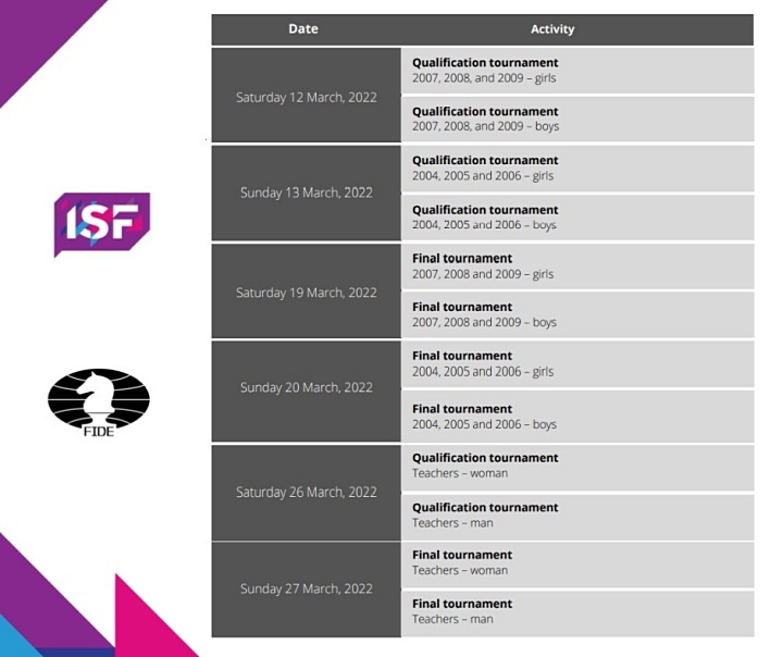 FIDE – ISF World School Online Chess Cup: Registration begins