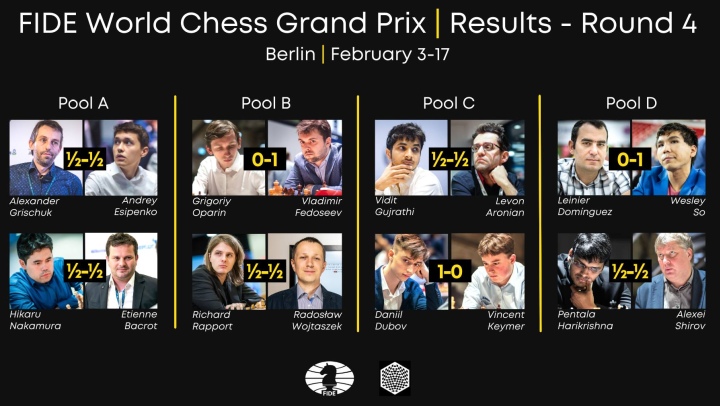 Richard Rapport and Radosław Wojtaszek after the tie-breaks of the FIDE  Grand Prix 2022 