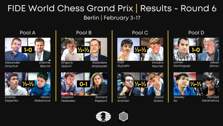 Aronian and Nakamura win Game 1 of the FIDE Grand Prix 2022 Semifinals