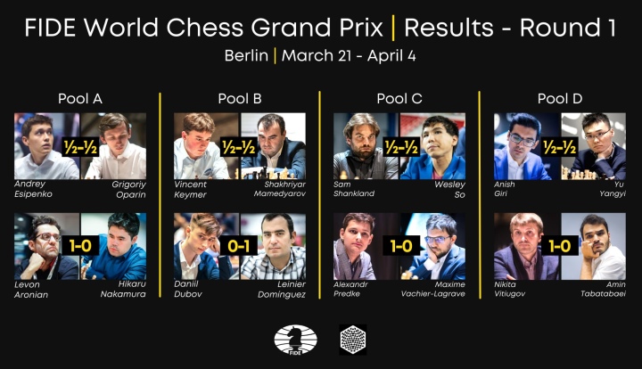 FIDE Grand Prix Berlin Semis: Round 1 Recap