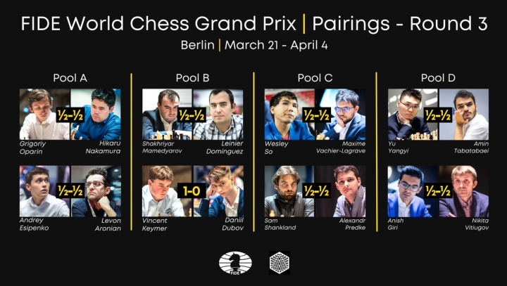 Wesley So Wins 2022 FIDE Grand Prix Berlin Leg 3 Final 