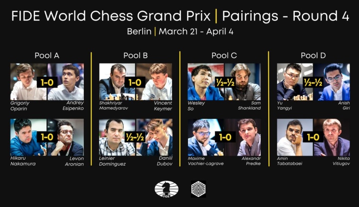 FIDE Grand Prix Berlin – Round 4 Recap