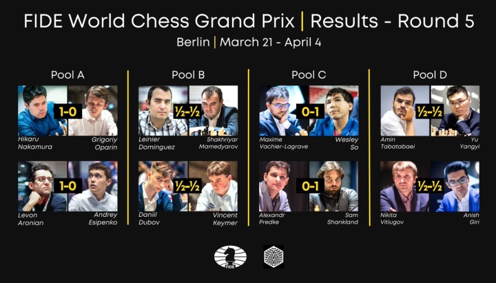 Berlin GP: Dubov escapes