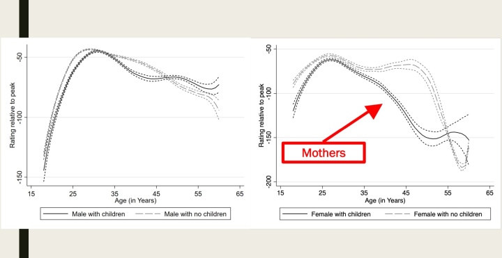 Why Men Rank Higher than Women at Chess (It's Not Biological)