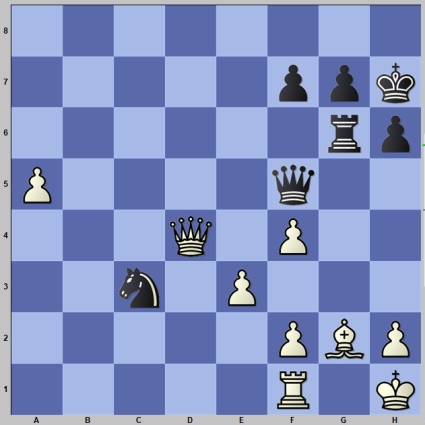 Praggnanandhaa Wins 2022 Reykjavik Open, Tournament Of Missed