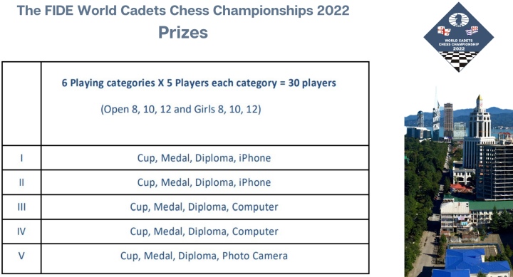 World Cadets 2022 - The Winners list (1-3)
