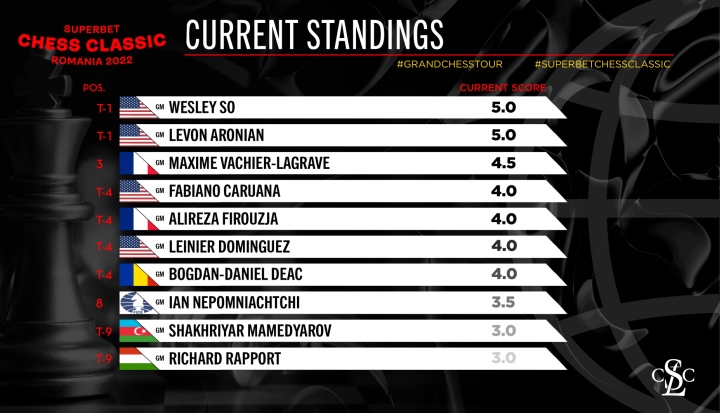 World's 8th best Hungarian chess player to represent Romania? - Daily News  Hungary