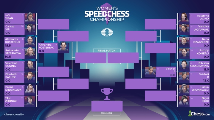 Chess.com - Português - 🏆Speed Chess Championship 2018 (4ªs de