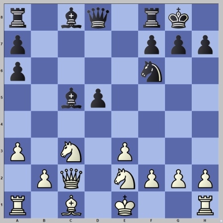 Candidates Tournament Winning Chances After Round 12