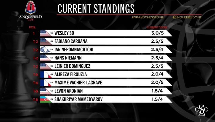 Game 5, Carlsen x Nepo