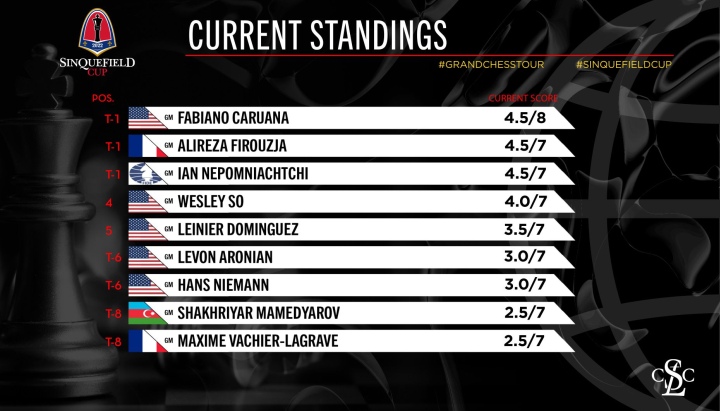 Can Caruana Catch Carlsen?, Fabiano Caruana vs Hans Niemann