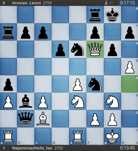 2020 Champions Showdown:Chess 9LX - Day 1 Recap