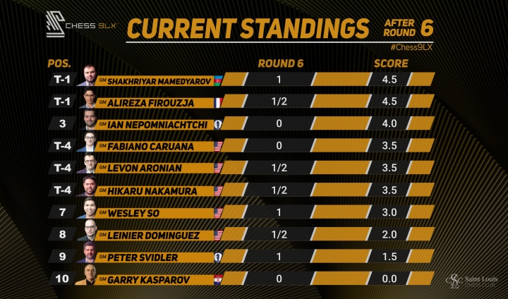 2018 Champions Showdown