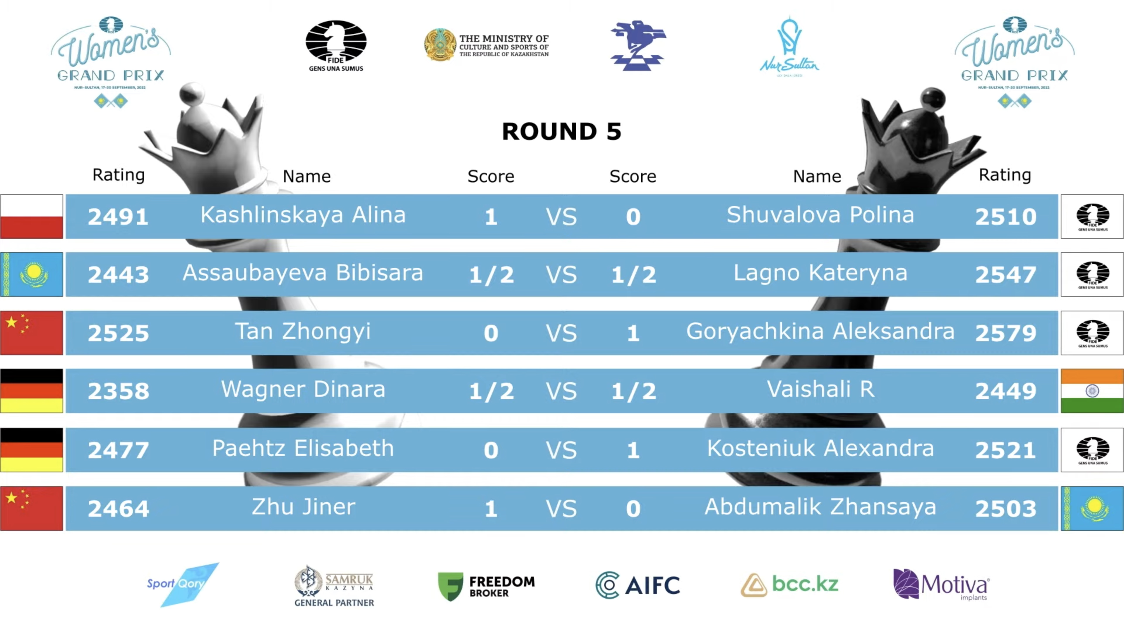 WGP Astana - Final Standings