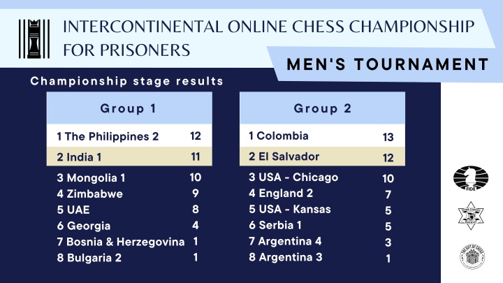 First Fide Rated Classical Tournament organized inside a prison