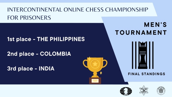 FIDE - International Chess Federation - Groups 4,5 and 6 of the first  Intercontinental Online Chess Championship for Prisoners have started their  matches. Follow the live commentary with Keti Tsatsalashvili at   #