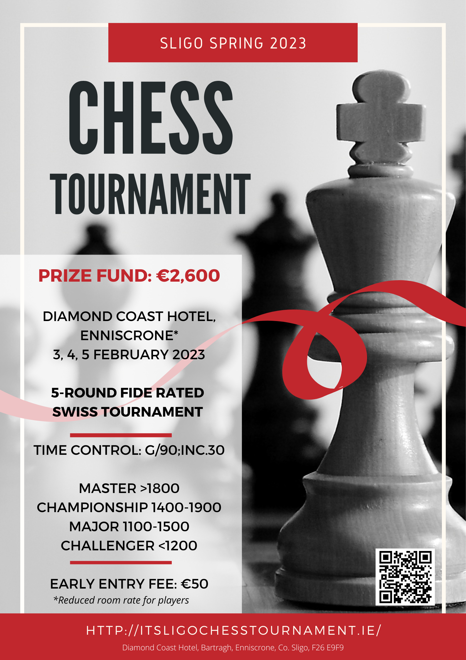 Major International Chess Tournaments