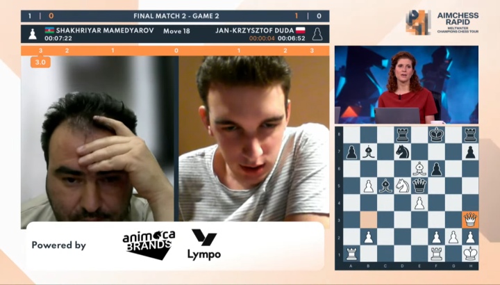 Aimchess Rapid Day 6: Duda knocks out Carlsen to face Mamedyarov in final