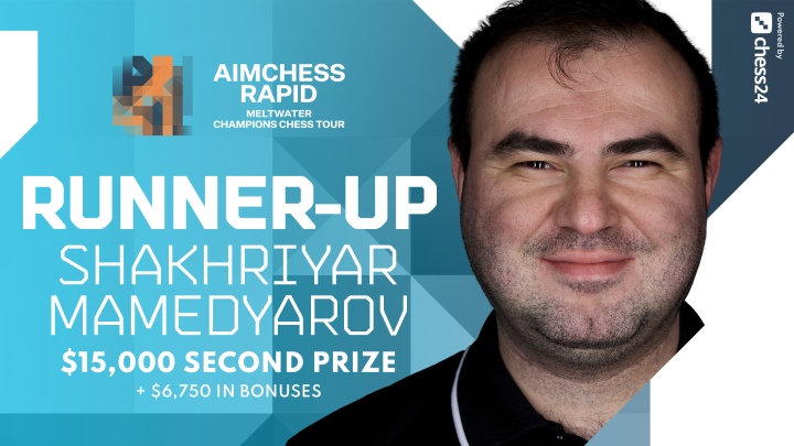Aimchess Rapid Day 6: Duda knocks out Carlsen to face Mamedyarov in final