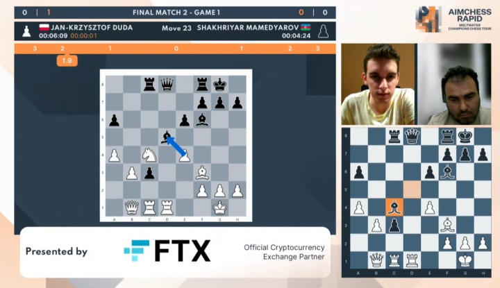 Duda Wins Brilliant Game In Champions Chess Tour Final 