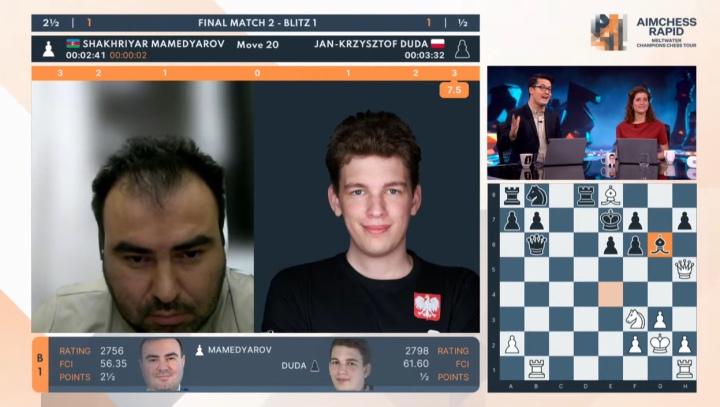 Duda Leads In Aimchess Rapid Final 