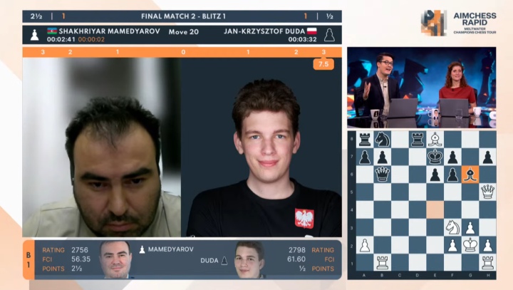 Aimchess Rapid Day 6: Duda knocks out Carlsen to face Mamedyarov in final