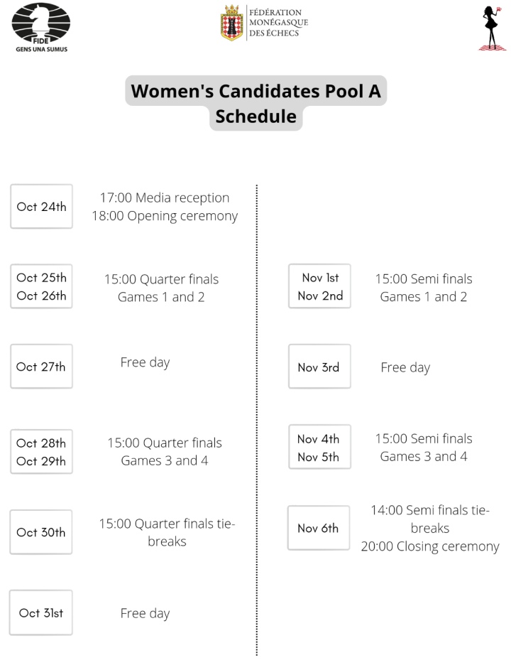 Event: FIDE Women's Candidates Tournament 2022 (Pool A) : r/chess