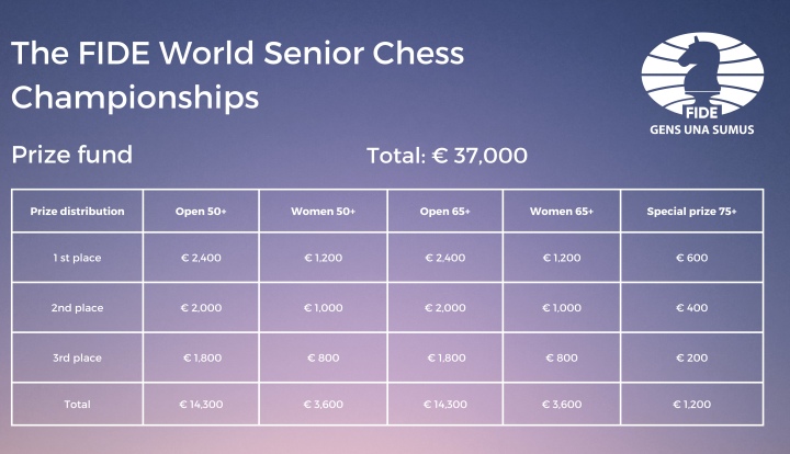 When is the FIDE Chess World Cup and what is the prize fund?