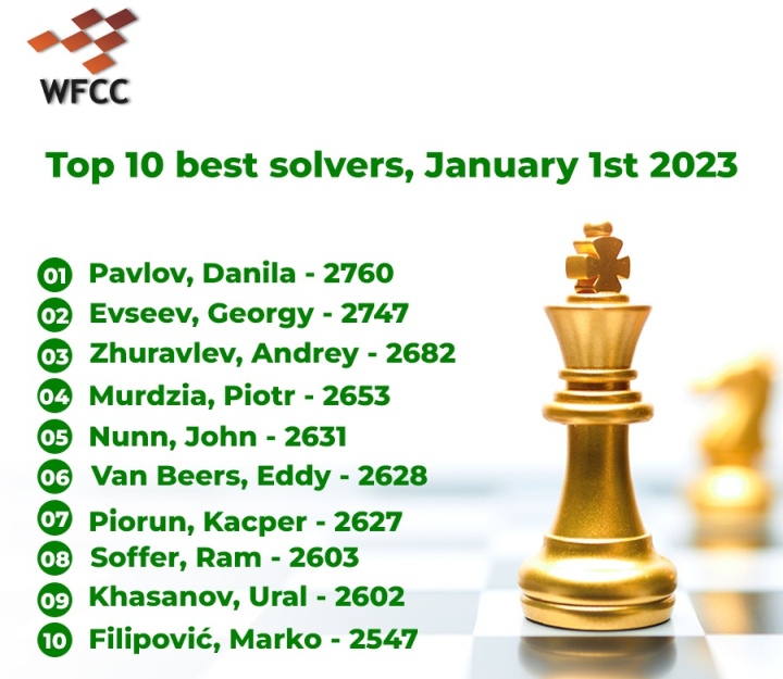 January 2023 Chess Solvers rating list published