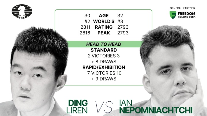 Ding Liren world no. 2 on May 2022 FIDE rating list