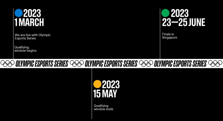 e FIDE levam o xadrez para a Olympic Esports Series