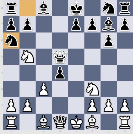 Tricky Chess Opening Variation to Beat the Sicilian Defense - Remote Chess  Academy