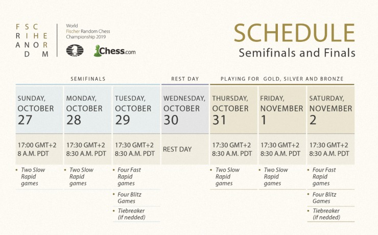 Wesley So is the first official Fischer Random World Champion