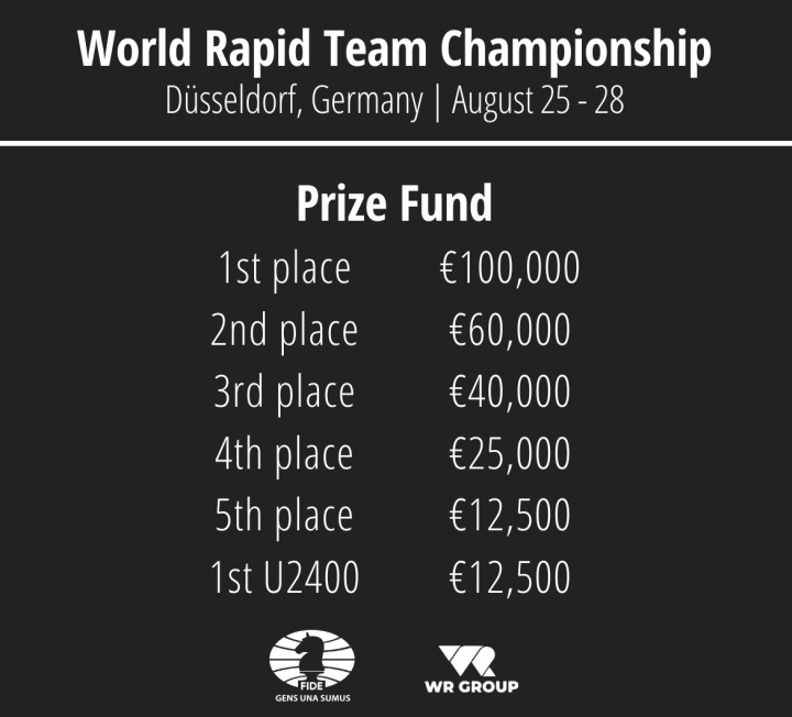 World Rapid Team Championship Anunciada la lista preliminar