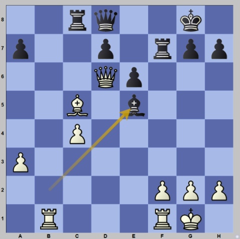 5 NFT Games if you like: CHESS